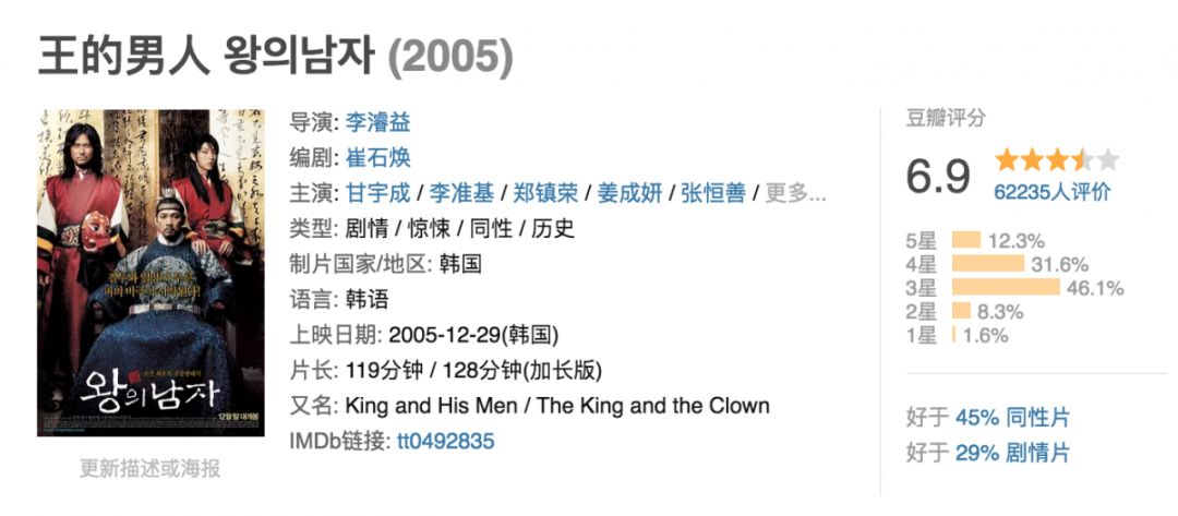 韩国票房第二的电影,2021韩国票房第一名电影