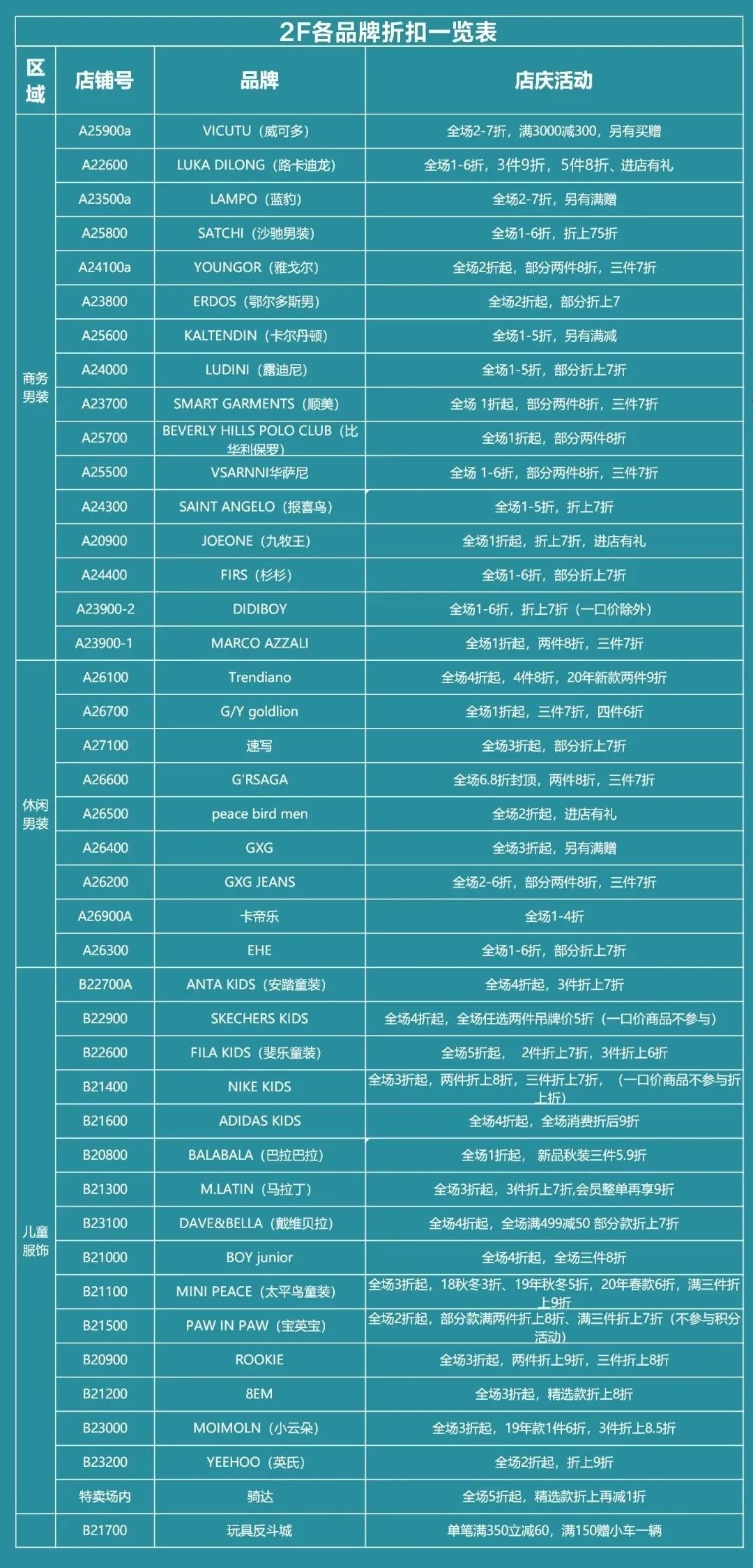 杉杉奥特莱斯五周年庆,力度空前