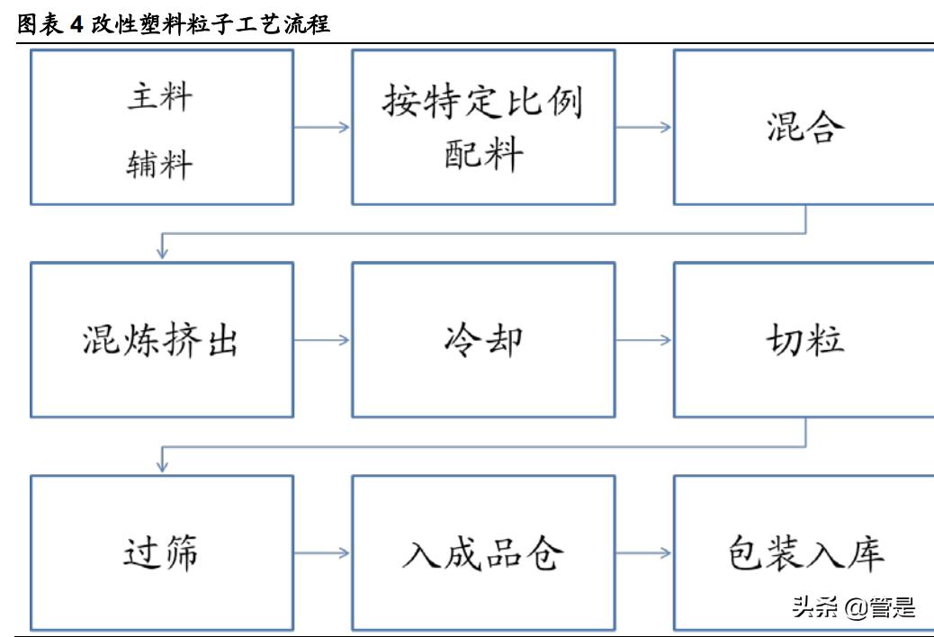 禾昌聚合转板条件,禾昌聚合发展前景