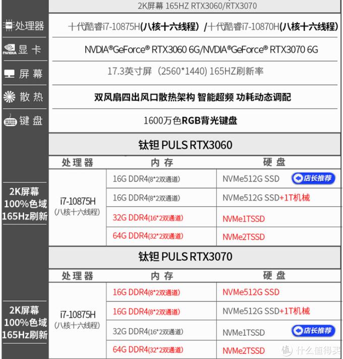 6000以下最强游戏本rtx30,rtx30游戏本推荐