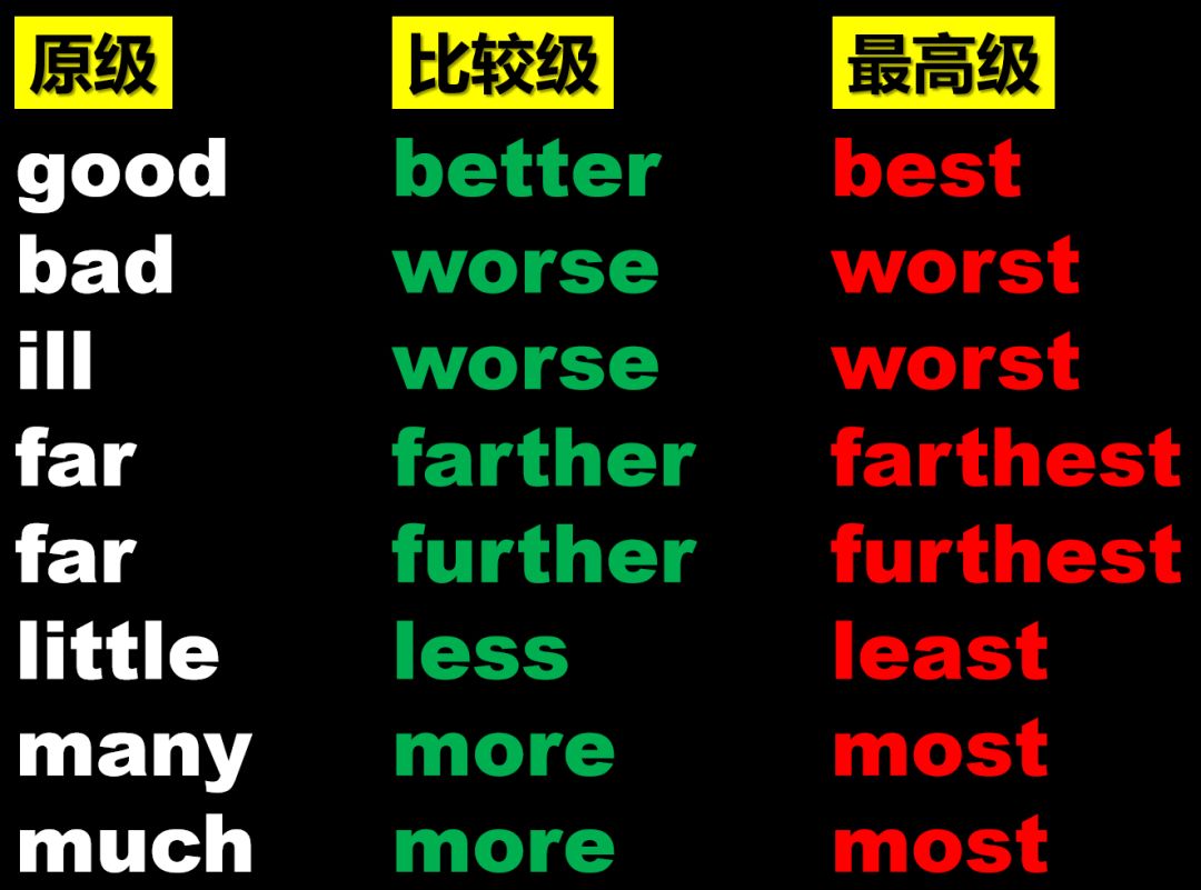 adjective形容词用法,英语形容词和副词难点