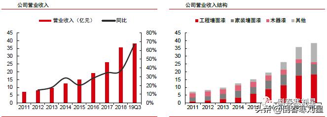 成妖股的必要条件,成妖基本条件