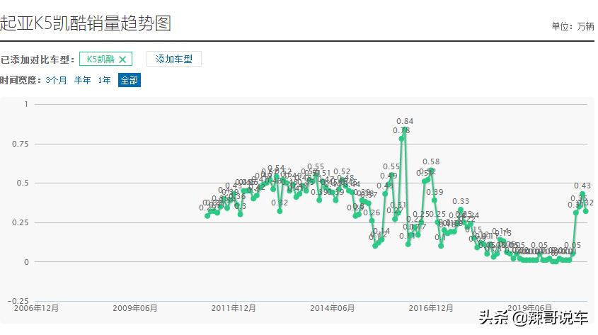 2019款起亚k5凯酷测评,2015款起亚k5凯酷2.0t发动机好吗