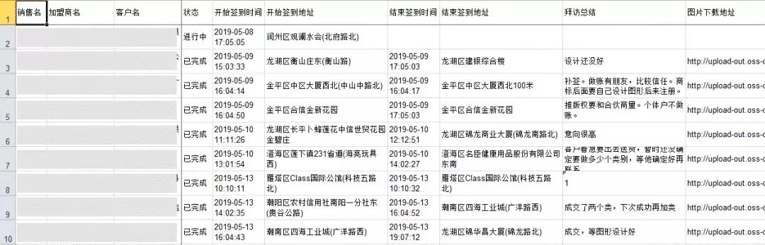 代理记账与客户沟通话术,代理记账公司有一千客户如何管理