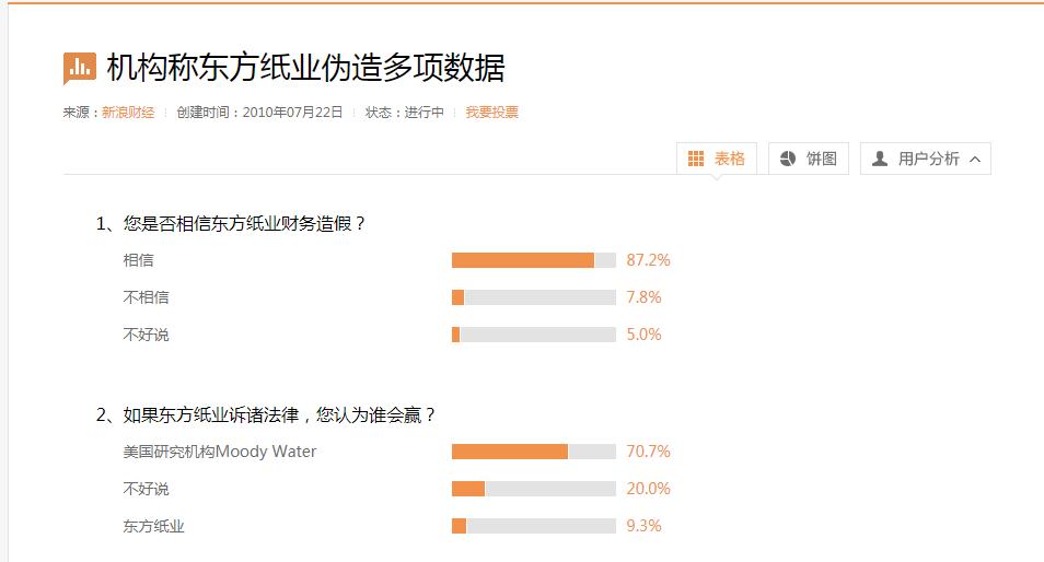 浑水做空瑞幸报告英文版,浑水做空新东方纪录片
