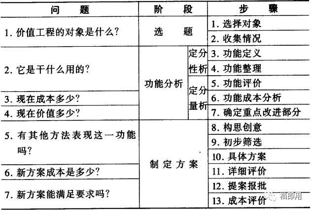 工厂pe工程师主要职责,工厂pe部门管理