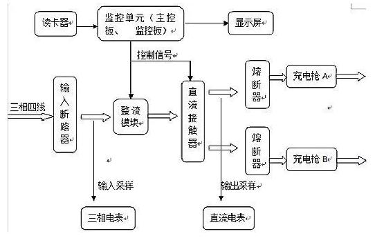 新能源汽车充电桩原理,便携式直流充电桩原理