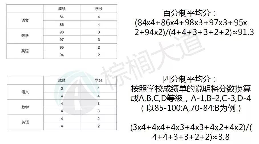 commonapp申请语言,commonapp什么意思