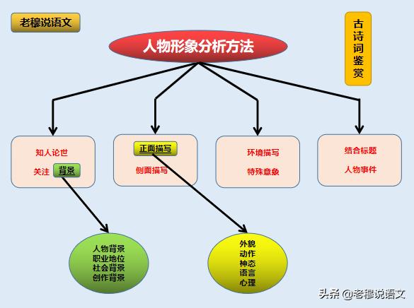 2023嘉祥县中考二模政治,济宁市中考二模语文