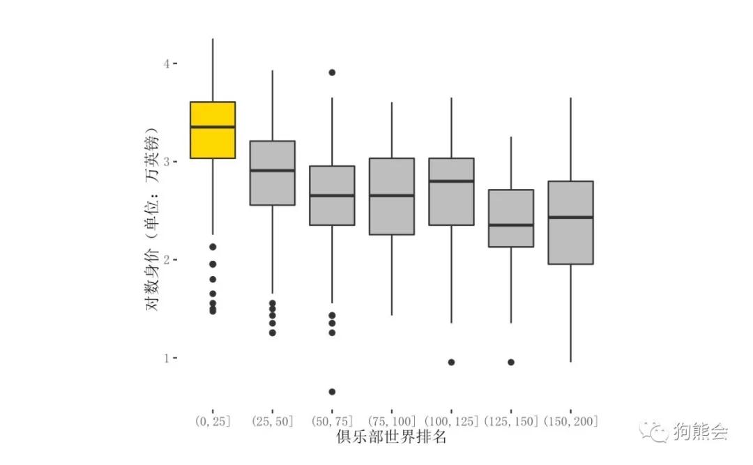 目前身价虚高的足球运动员,最新发布的足球运动员身价