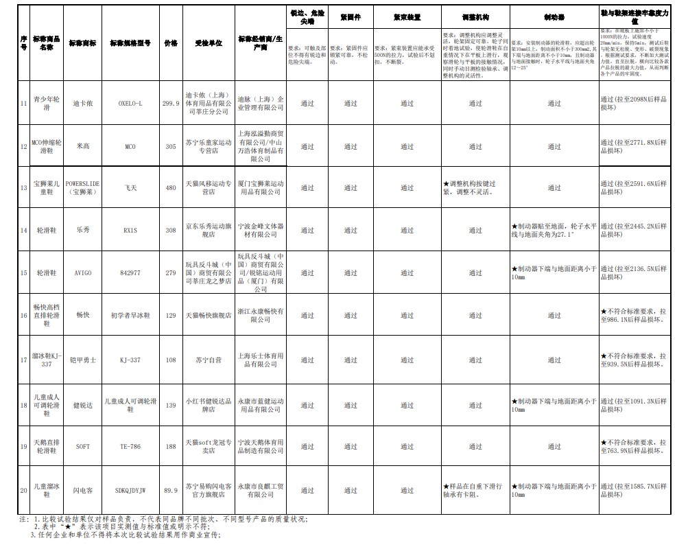 中国轮滑鞋试验标准,轮滑鞋怎么选质量好