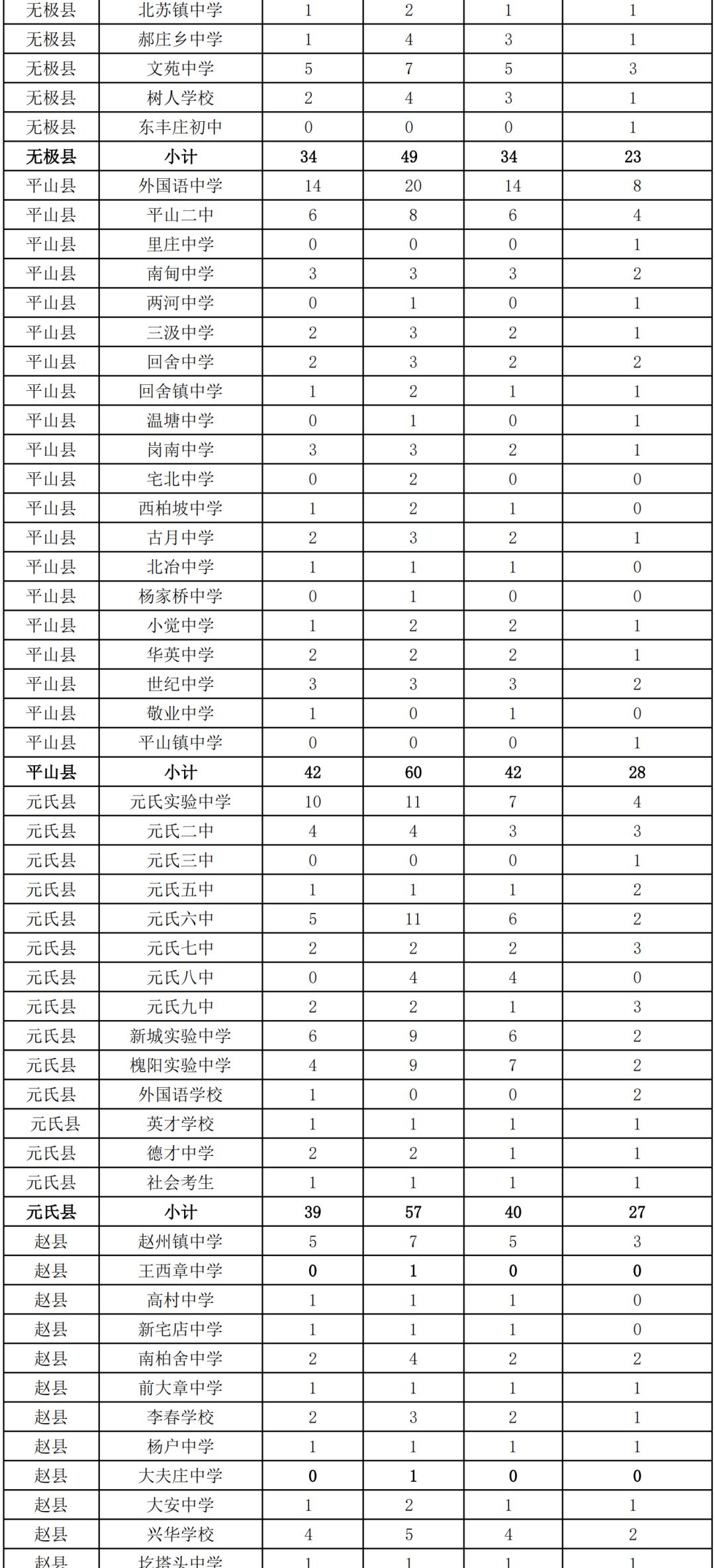 石家庄第二实验中学自主招生报名,石家庄二中实验学校全省招生计划
