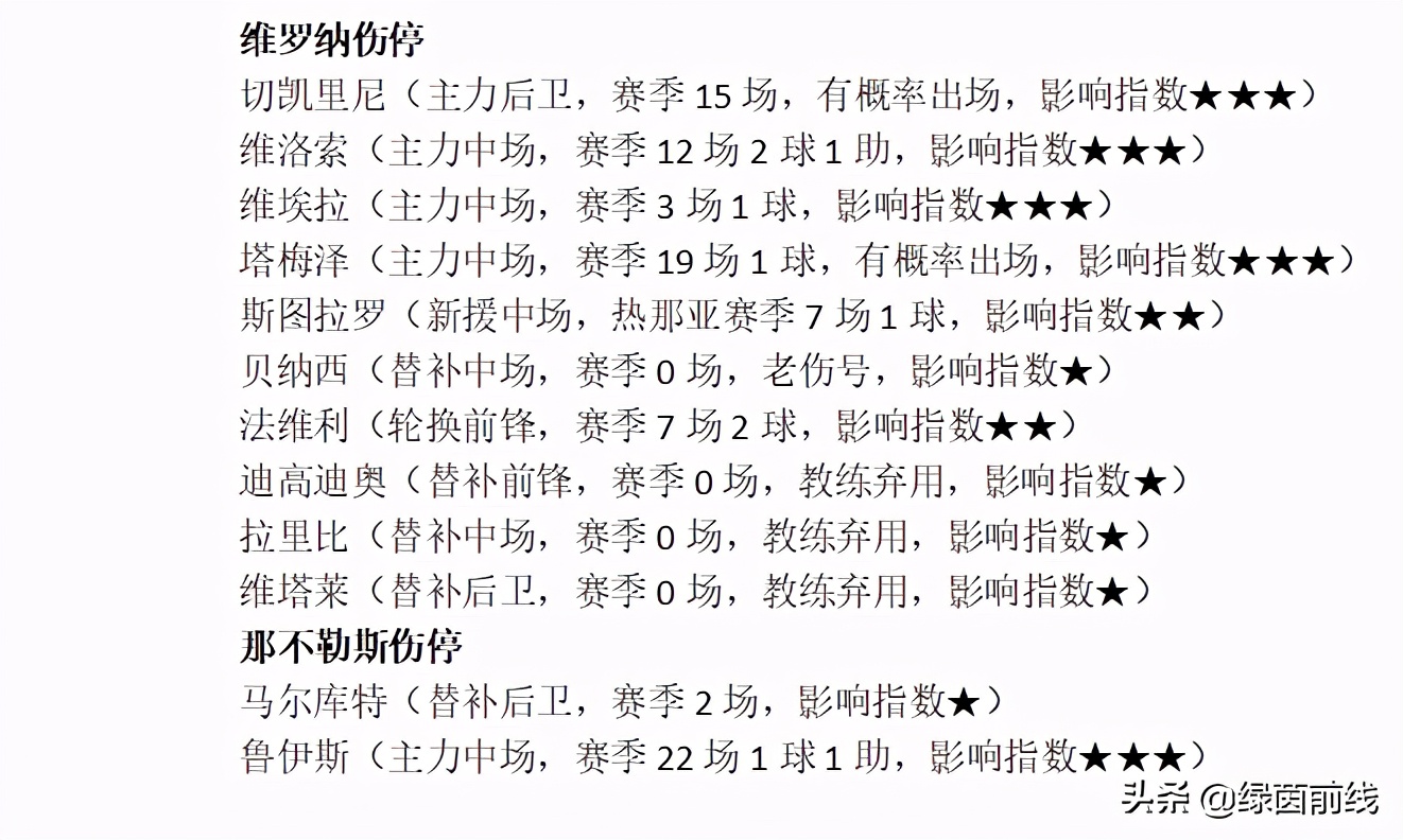 苏亚雷斯梅开二度马竞夺冠,马竞客战塞尔塔首发苏亚雷斯领衔