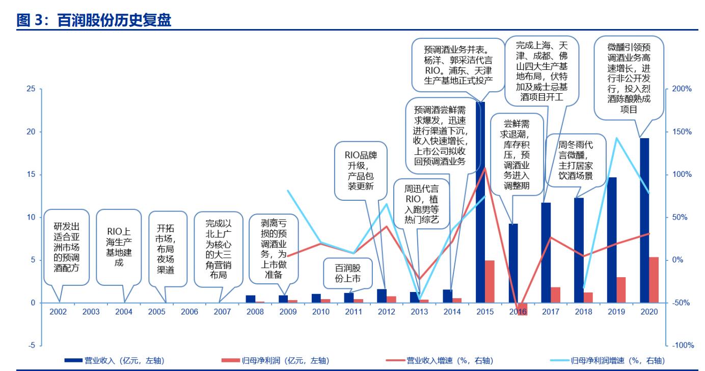 百润股份后续走势分析,百润股份未来5年投资价值