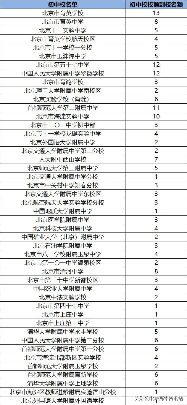 说一说对人大附中的了解,人大附中深度解析