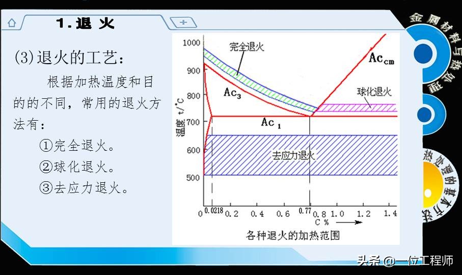 热处理的基本知识大全,热处理的工艺基本知识视频
