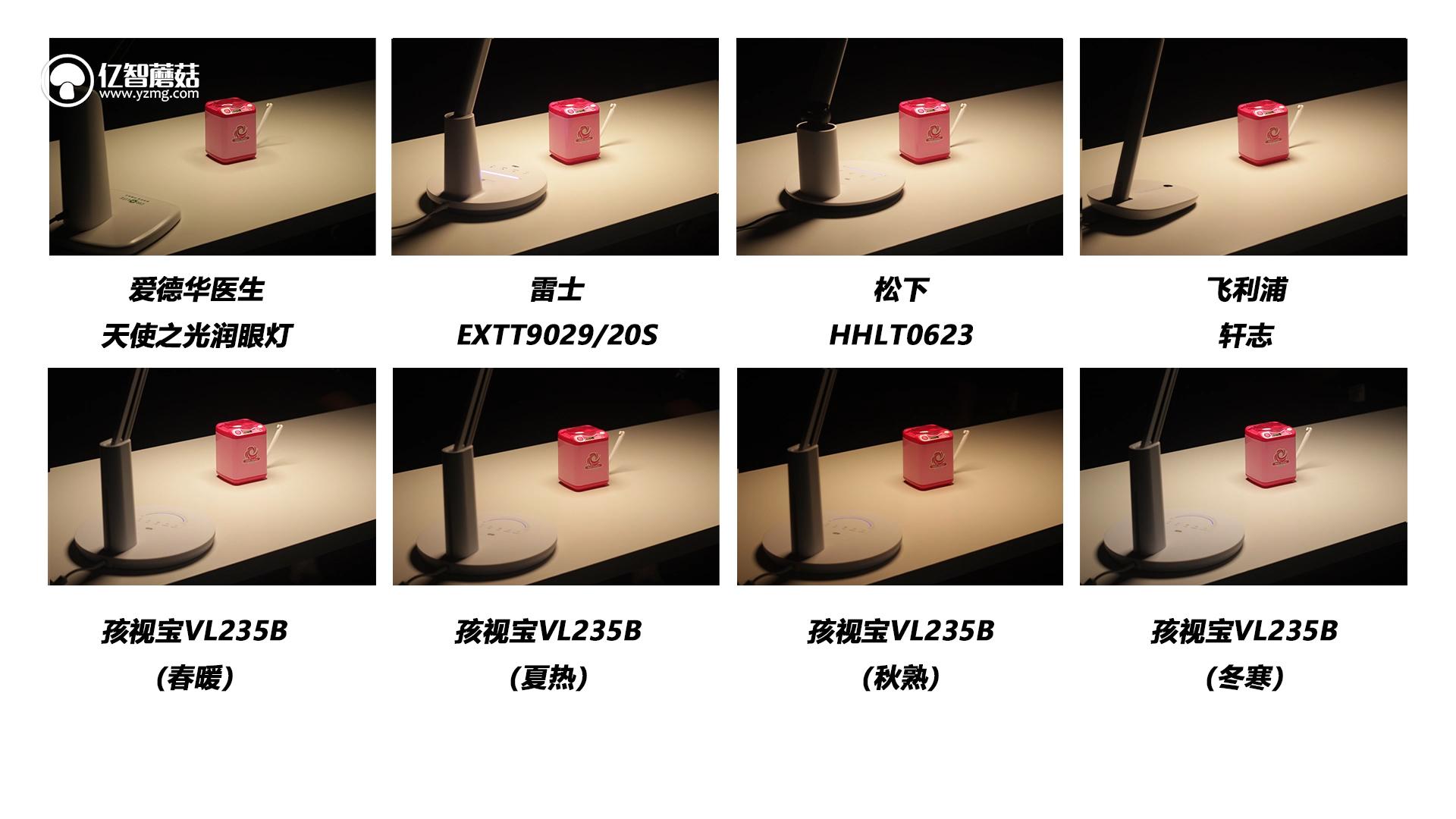 不要再相信“护眼灯”这种鬼话了！200~1500元台灯横测揭秘