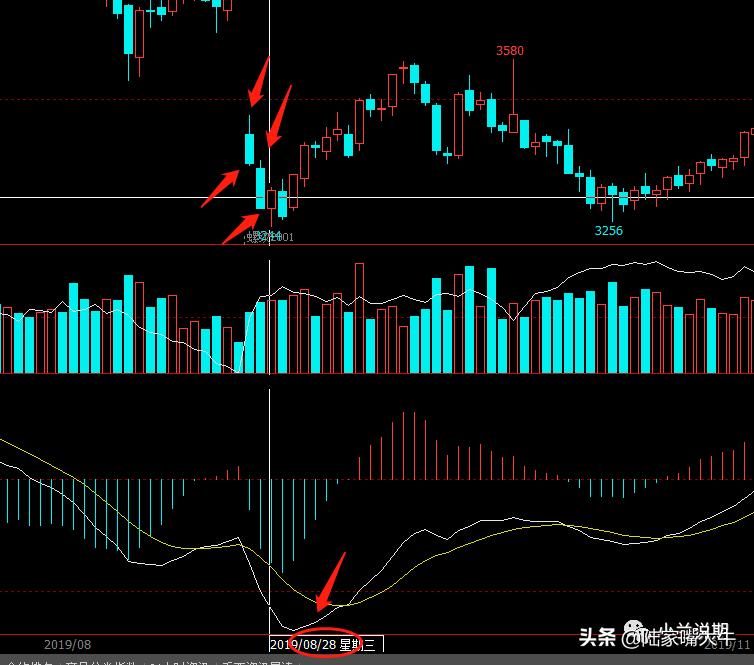 期货五分钟准确买卖点如何抓,期货三分钟必胜技巧