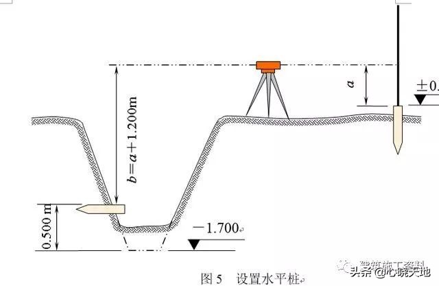 施工测量放线指导手册,土建测量放线全过程