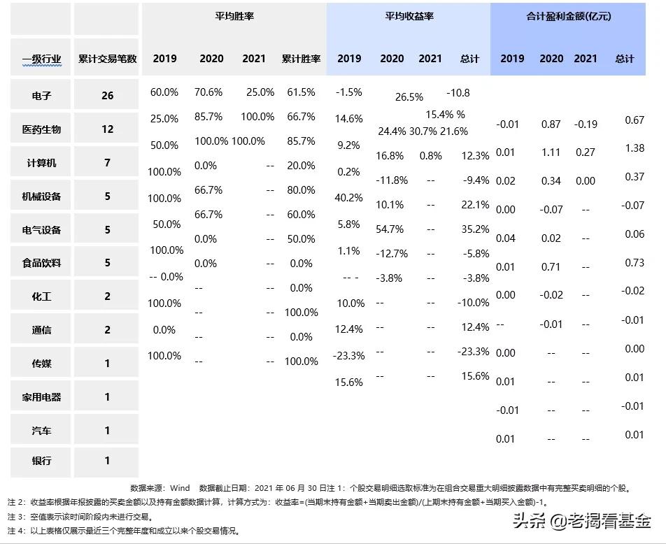 海富通股票基金经理推荐,海富通基金范庭芳