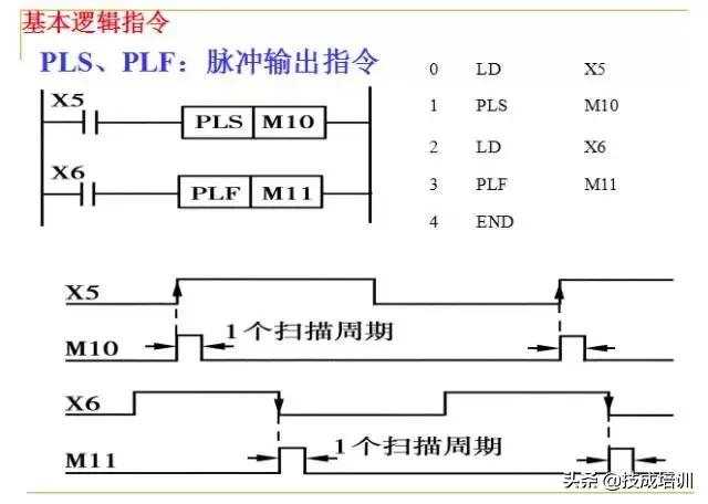 零基础plc入门全部视频教程,信捷零基础学plc入门到精通