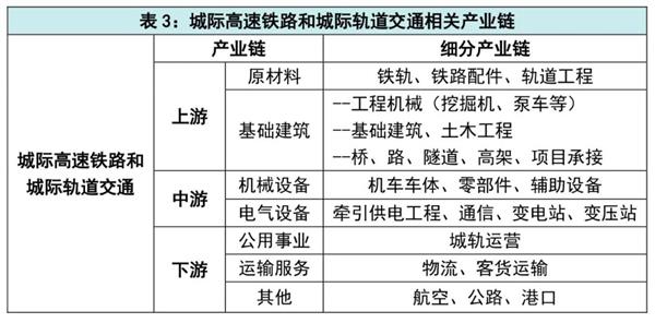 最新科技基建消息,新基建七大领域需要用到哪些材料