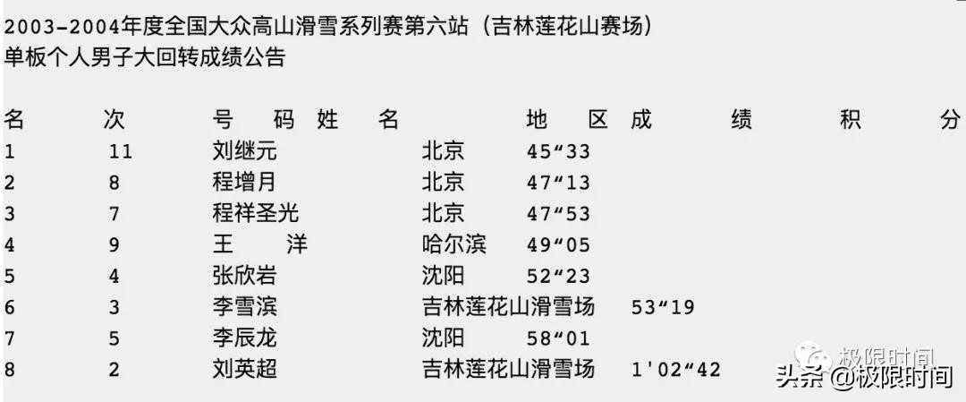 板张：15年，我就只开一家店｜冰雪100人Vol.023