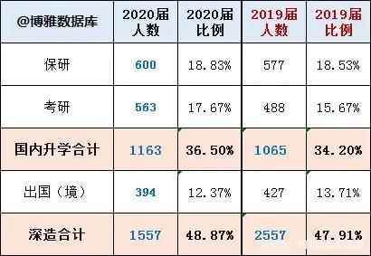 北京高校解读,北京林业大学高校计划