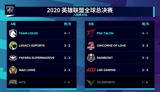 S10每日撸报第4期：TL爆冷不敌ITZ，莉莉娅：别看我