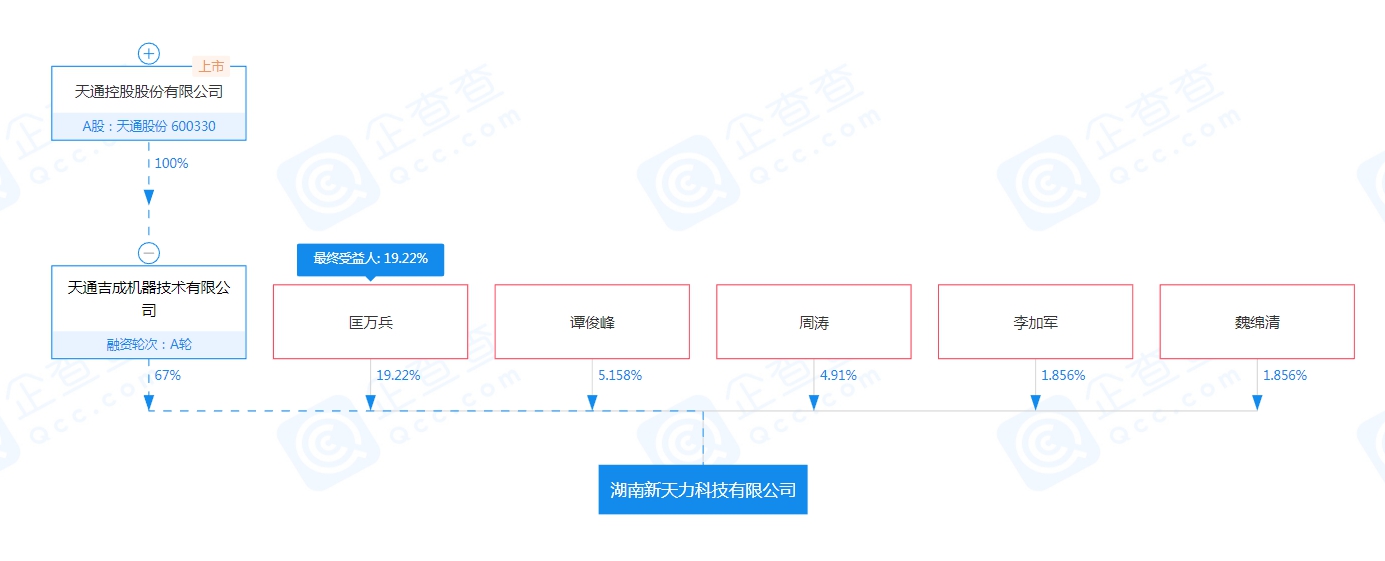 天通股份明天会涨吗,天通股份一季度业绩预测
