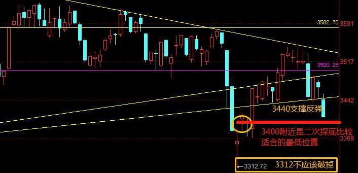 港股三大指数集体反弹,港股短线或延续弱势震荡格局