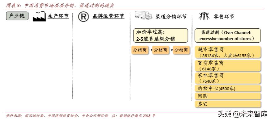 聚焦新消费经济发展动能十足,聚焦新技术新业态