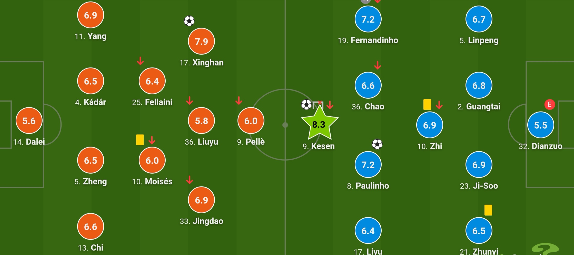2-1！射手王保利尼奥飞吻！戴琳不开心：被出示红牌后怒推裁判