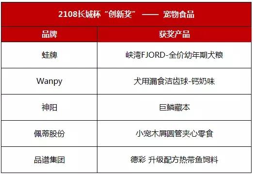 宠物食品的创新方法,宠物食品创新
