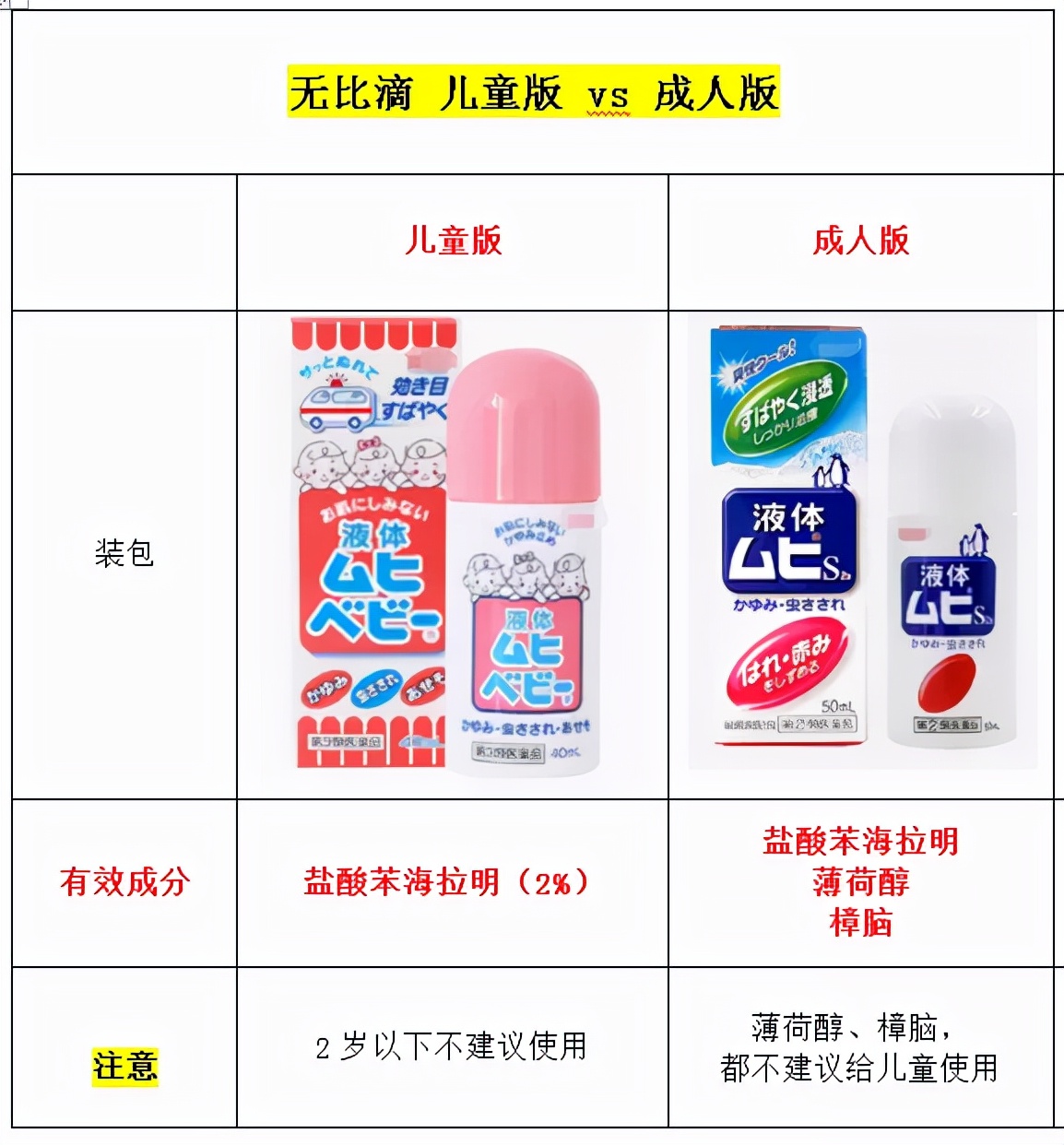 日本驱蚊产品怎么样,日本驱蚊产品