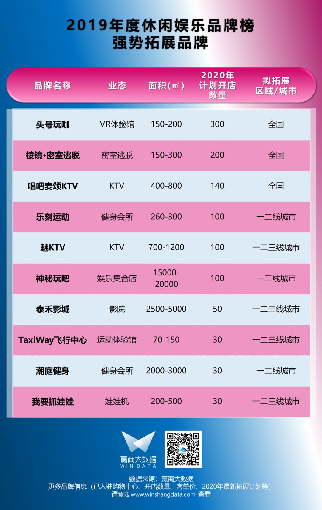 榜单|“憋坏了”的年轻人需要这些休闲娱乐品牌放飞自我