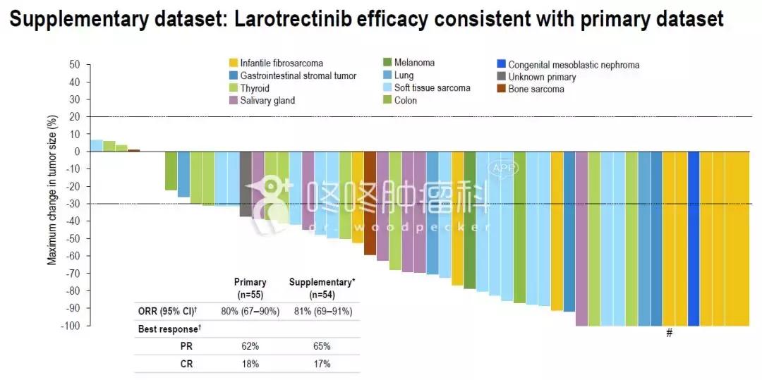 美国新上市的抗癌广谱药物,larotrectinib的靶向药