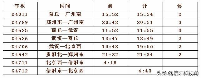 信阳春运火车加开公告,信阳东站加开列车图