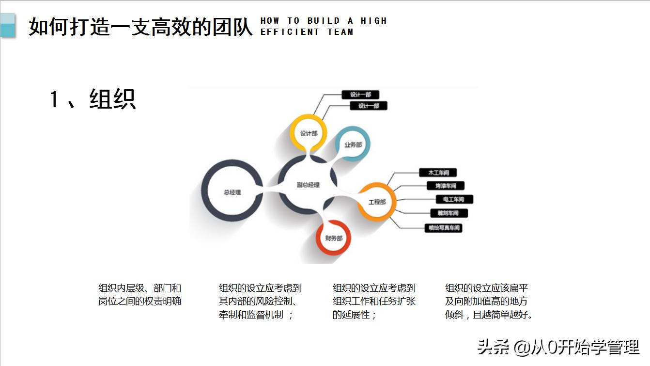 如何建立高效的团队ppt,团队管理如何带出高效团队ppt