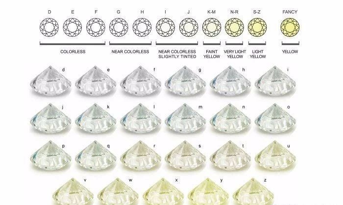 买假钻石2000万,假钻石300万