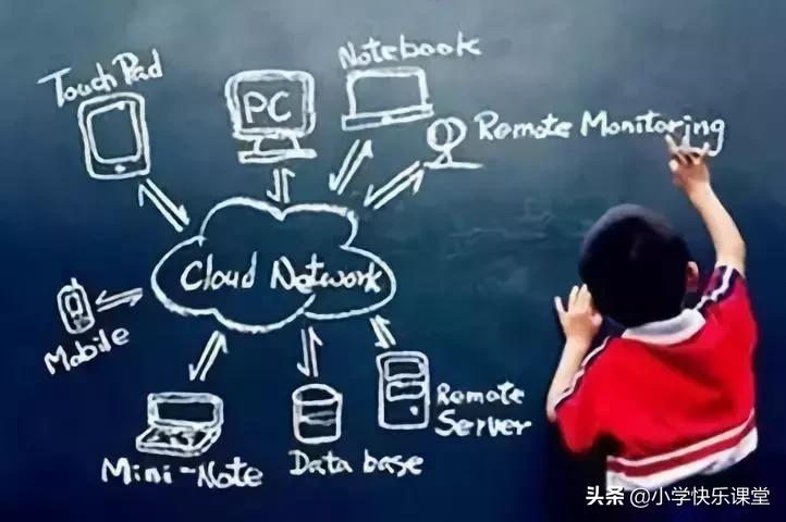 小学英语知识集锦太全了建议收藏,小学英语知识集锦值得买吗