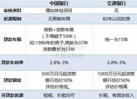 日本房产买房流程,日本房产购买新政策