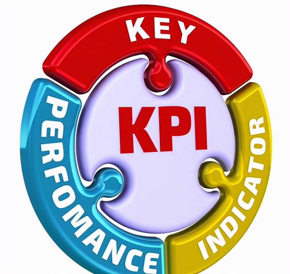 善用巧用KPI与IM系统，口腔诊所还达不成绩效倍增目标吗？