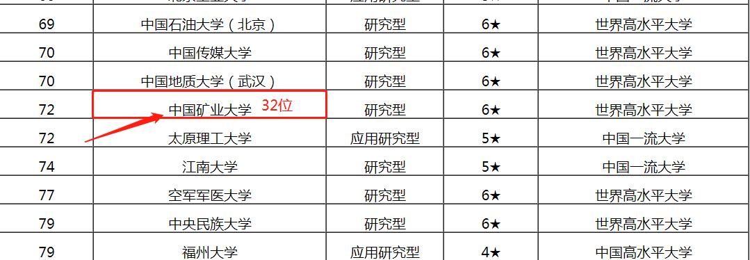 中国矿业大学是211吗排名多少,中国矿业大学是211大学吗