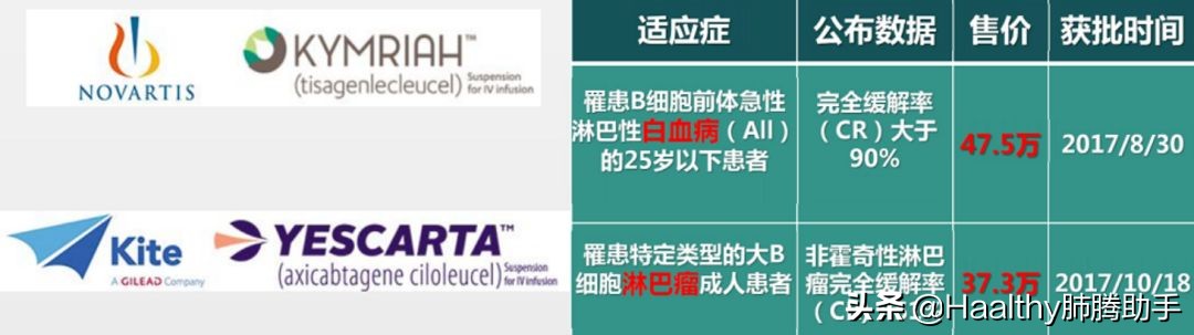 car-t细胞免疫疗法对肺癌有用吗,car-t肺癌临床试验