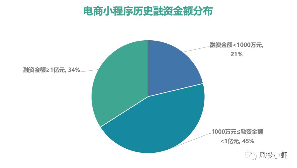 微信小程序电商3万亿,微信小程序十大电商平台