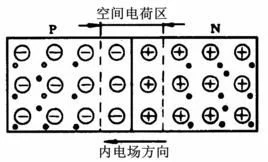 二极管初学入门,二极管自学入门教程