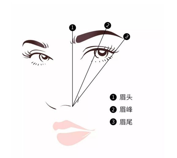 最近很火的野生眉,野生眉从哪一年开始流行