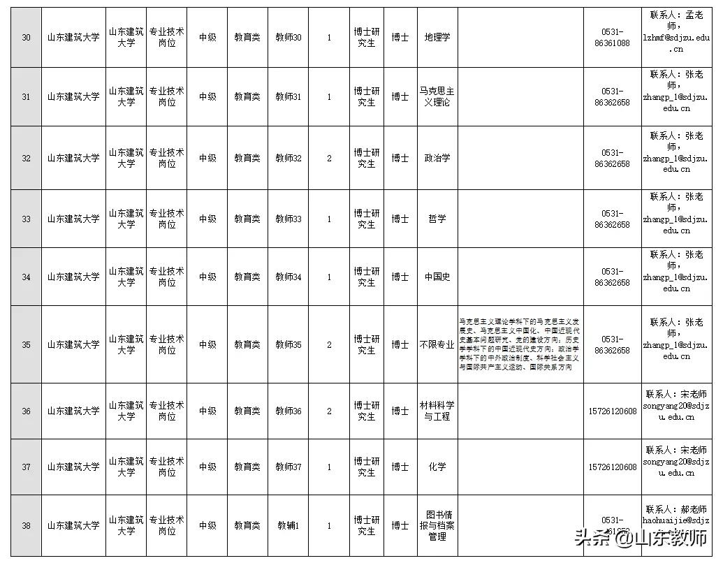 山东建筑大学招聘中级岗位,2022年山东建筑大学招聘公告