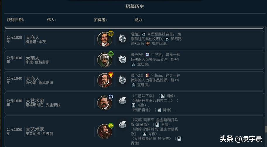 文明6典藏版测评,文明6是文明系列最好的吗